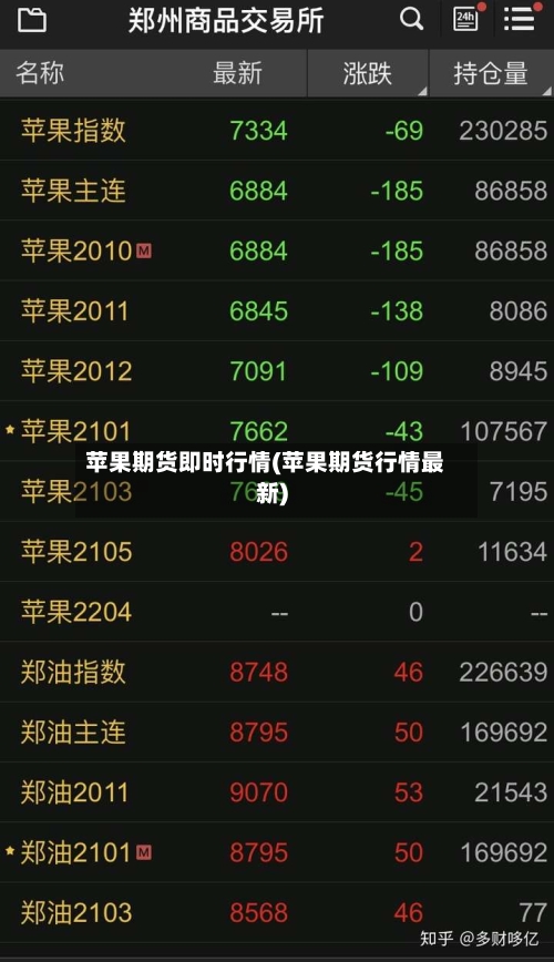 苹果期货即时行情(苹果期货行情最新)-第3张图片