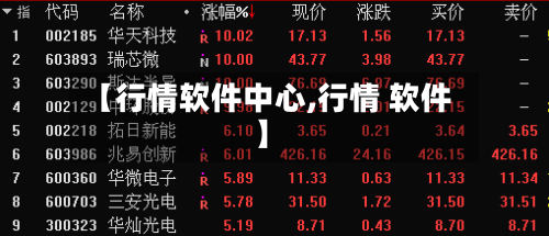 【行情软件中心,行情 软件】