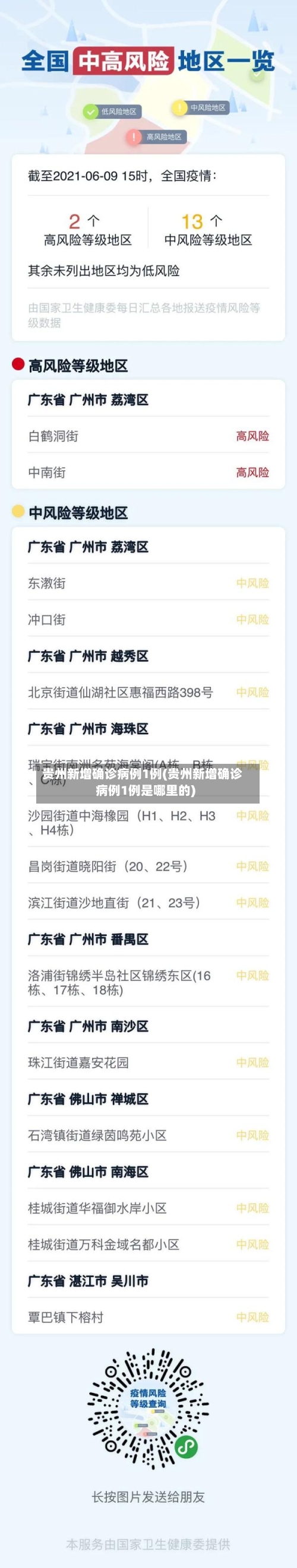 贵州新增确诊病例1例(贵州新增确诊病例1例是哪里的)