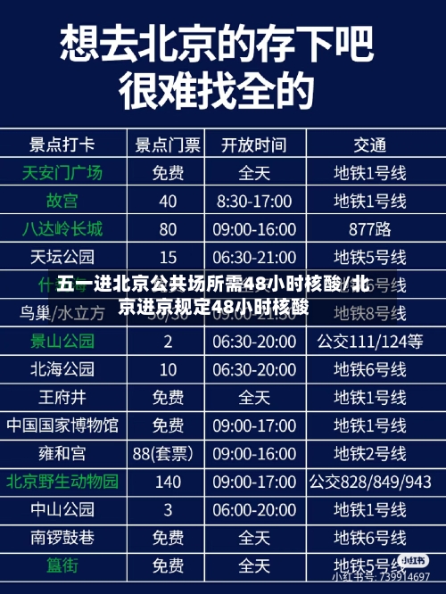 五一进北京公共场所需48小时核酸/北京进京规定48小时核酸-第2张图片