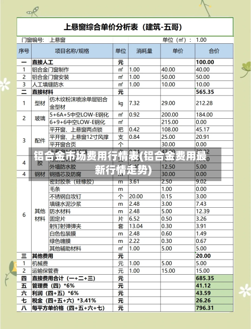 铝合金市场费用行情表(铝合金费用最新行情走势)-第2张图片