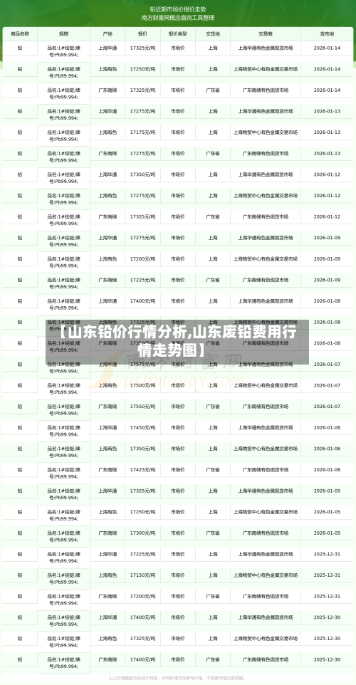 【山东铅价行情分析,山东废铅费用行情走势图】-第2张图片