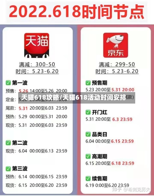 天猫618攻略/天猫618活动时间安排