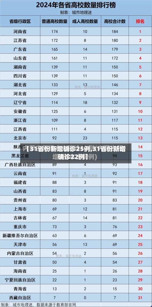 【31省份新增确诊25例,31省份新增确诊22例】-第3张图片
