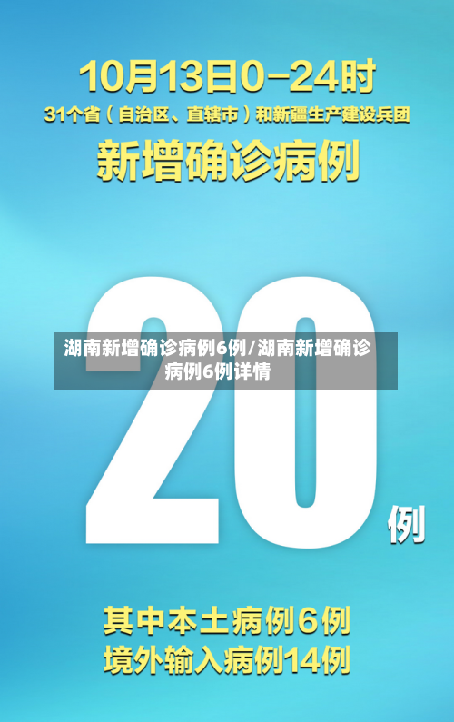 湖南新增确诊病例6例/湖南新增确诊病例6例详情-第2张图片