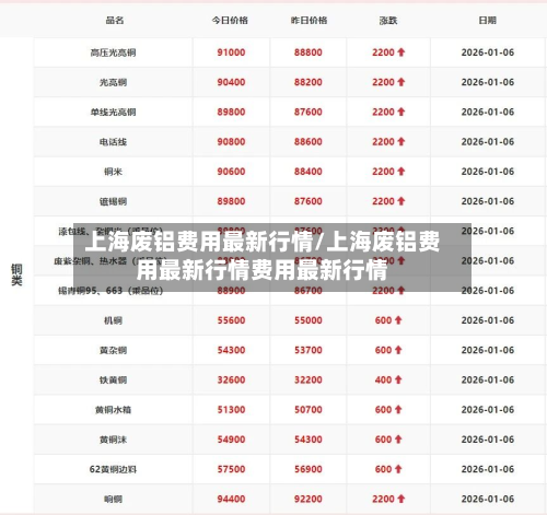 上海废铝费用最新行情/上海废铝费用最新行情费用最新行情