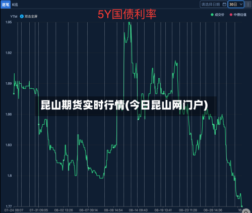昆山期货实时行情(今日昆山网门户)