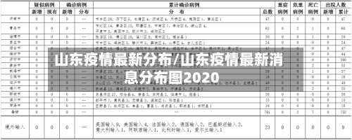 山东疫情最新分布/山东疫情最新消息分布图2020
