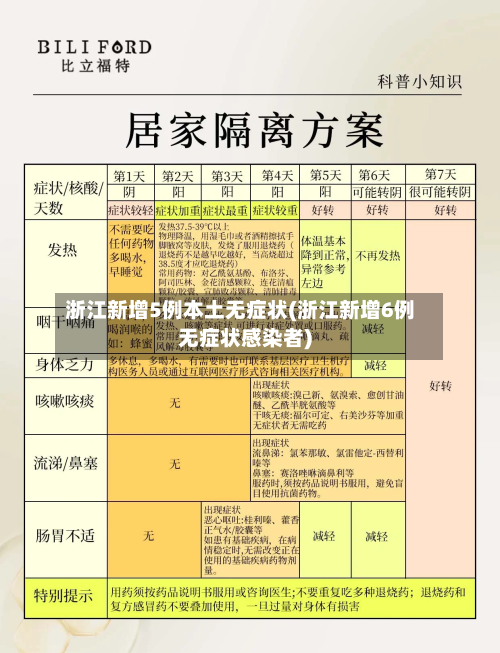 浙江新增5例本土无症状(浙江新增6例无症状感染者)