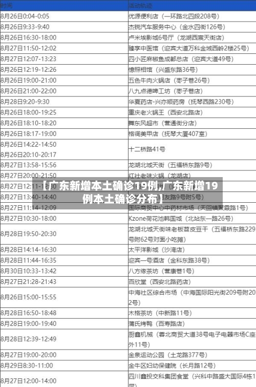 【广东新增本土确诊19例,广东新增19例本土确诊分布】-第2张图片