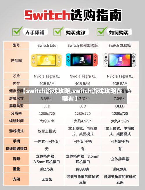 【switch游戏攻略,switch游戏攻略在哪看】-第3张图片