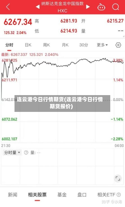 连云港今日行情期货(连云港今日行情期货报价)