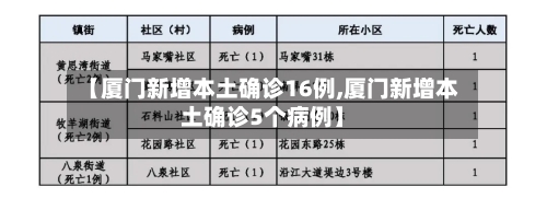 【厦门新增本土确诊16例,厦门新增本土确诊5个病例】