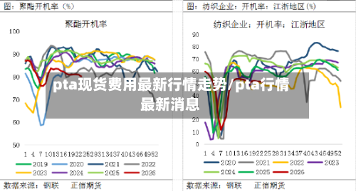 pta现货费用最新行情走势/pta行情最新消息-第2张图片