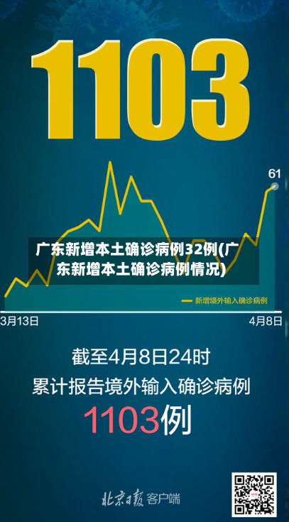 广东新增本土确诊病例32例(广东新增本土确诊病例情况)