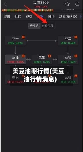 美豆油期行情(美豆油行情消息)