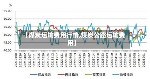 【煤炭运输费用行情,煤炭公路运输费用】-第2张图片