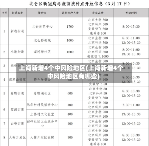 上海新增4个中风险地区(上海新增4个中风险地区有哪些)-第2张图片