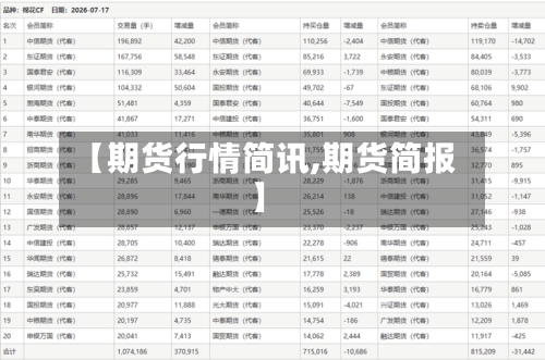 【期货行情简讯,期货简报】