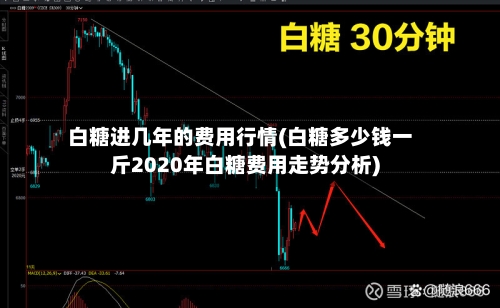 白糖进几年的费用行情(白糖多少钱一斤2020年白糖费用走势分析)