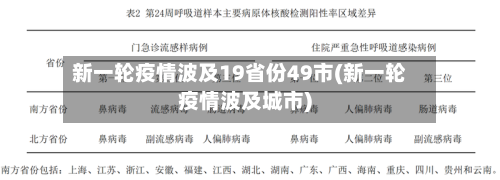 新一轮疫情波及19省份49市(新一轮疫情波及城市)-第2张图片