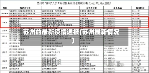 苏州的最新疫情通报(苏州最新情况)