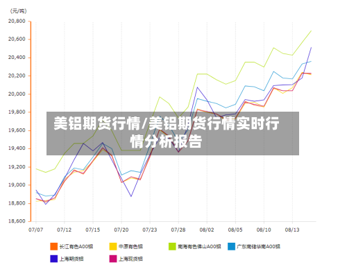 美铝期货行情/美铝期货行情实时行情分析报告