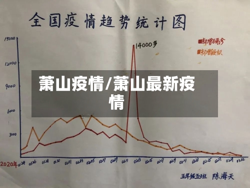 萧山疫情/萧山最新疫情-第2张图片