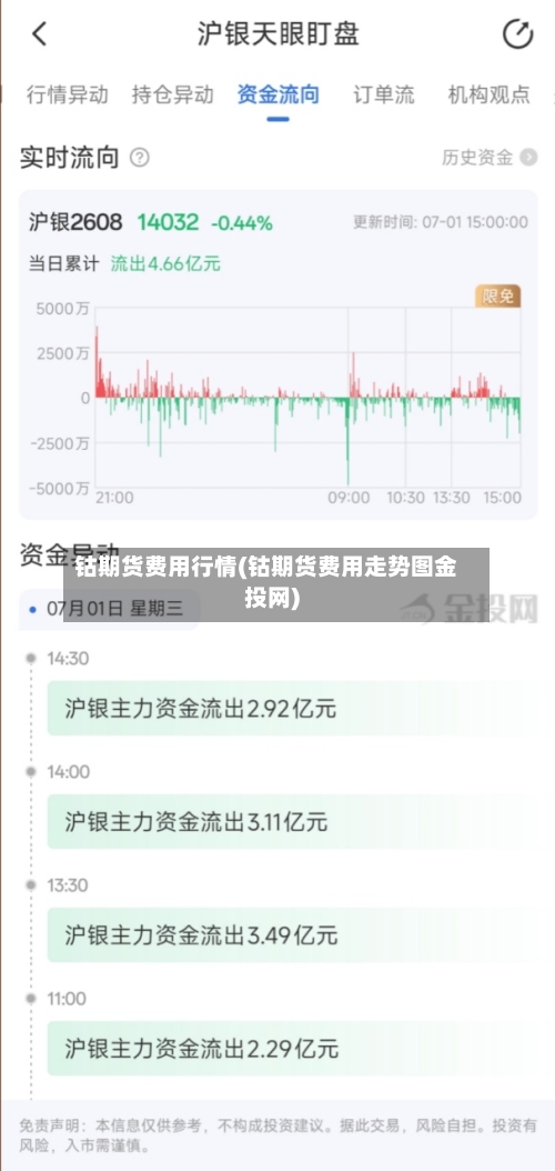 钴期货费用行情(钴期货费用走势图金投网)-第2张图片