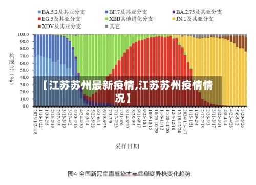 【江苏苏州最新疫情,江苏苏州疫情情况】-第2张图片