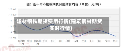 建材钢铁期货费用行情(建筑钢材期货实时行情)