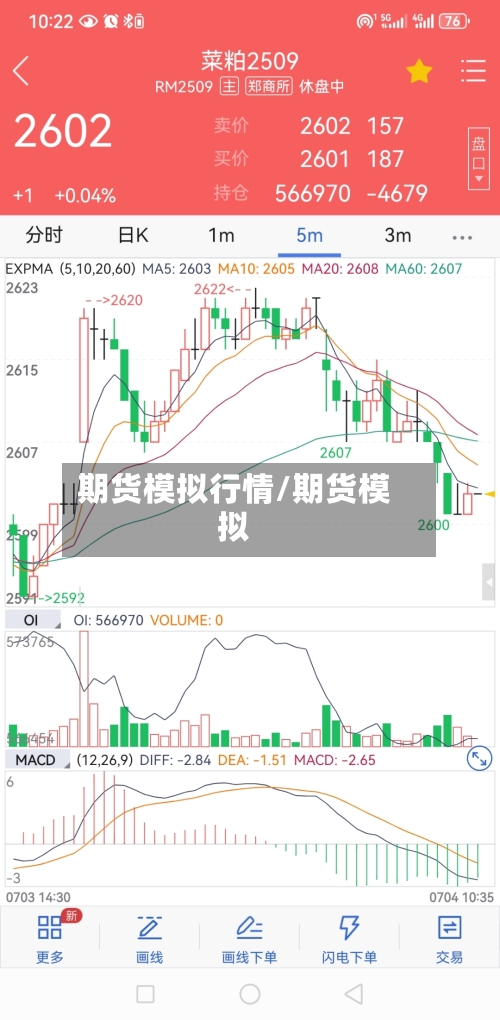 期货模拟行情/期货模拟-第3张图片