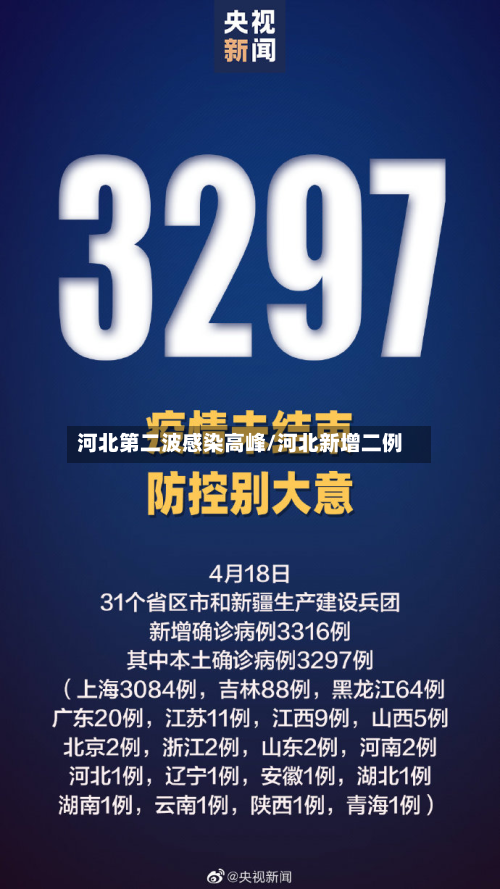 河北第二波感染高峰/河北新增二例-第3张图片