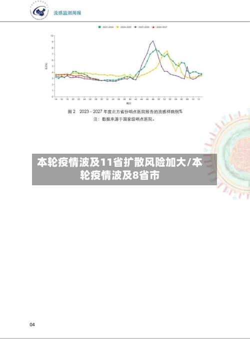 本轮疫情波及11省扩散风险加大/本轮疫情波及8省市