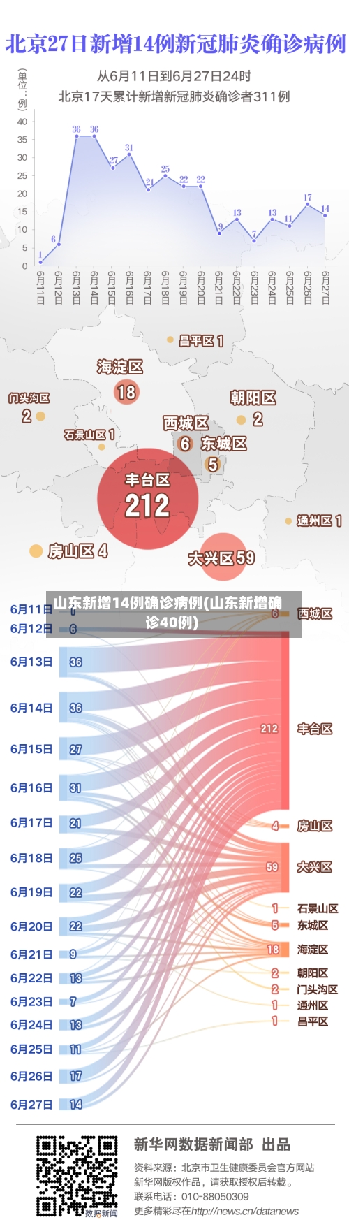 山东新增14例确诊病例(山东新增确诊40例)