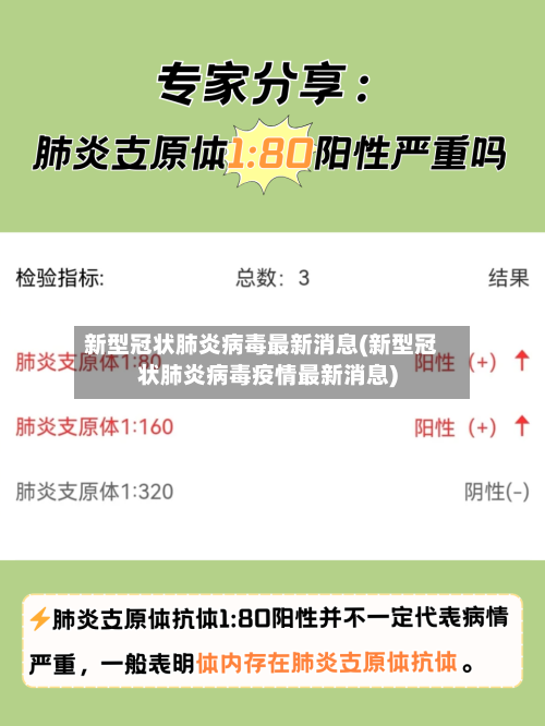 新型冠状肺炎病毒最新消息(新型冠状肺炎病毒疫情最新消息)-第2张图片
