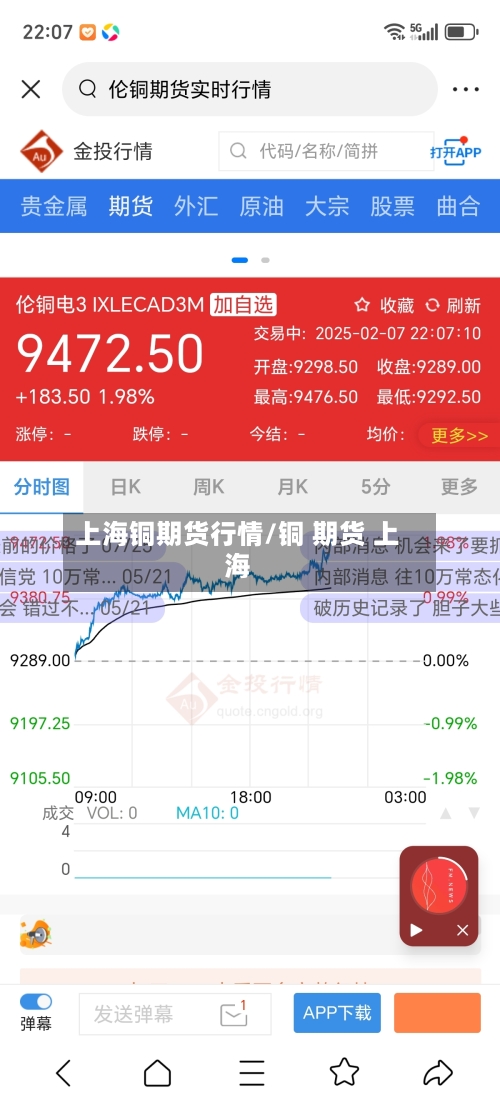 上海铜期货行情/铜 期货 上海-第2张图片