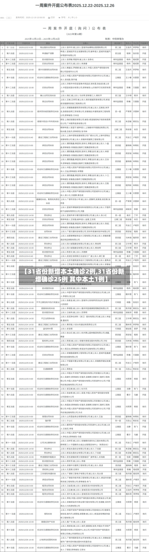 【31省份新增本土确诊2例,31省份新增确诊25例 其中本土1例】-第2张图片