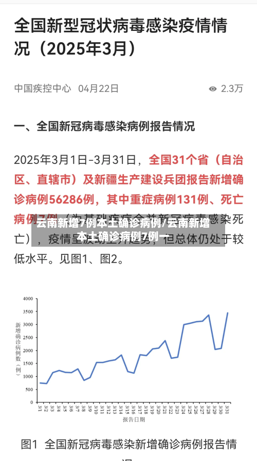 云南新增7例本土确诊病例/云南新增本土确诊病例7例一-第3张图片