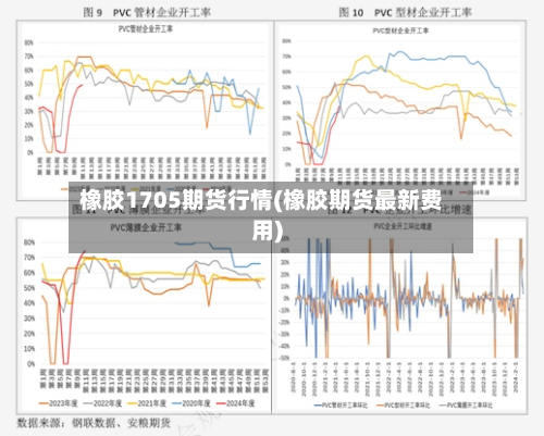 橡胶1705期货行情(橡胶期货最新费用)