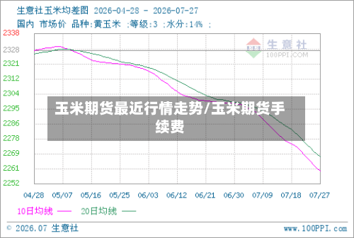 玉米期货最近行情走势/玉米期货手续费-第3张图片