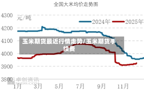 玉米期货最近行情走势/玉米期货手续费