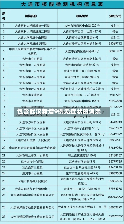 包含武汉新增9例无症状的词条-第3张图片