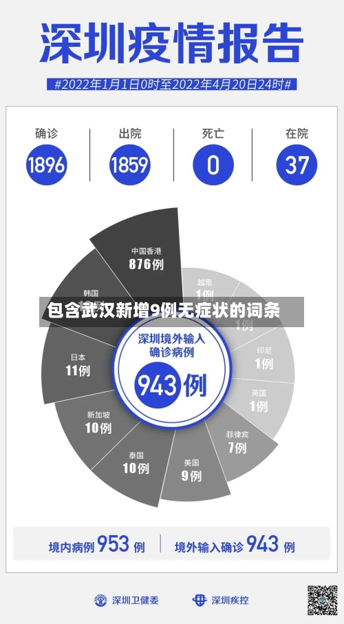 包含武汉新增9例无症状的词条