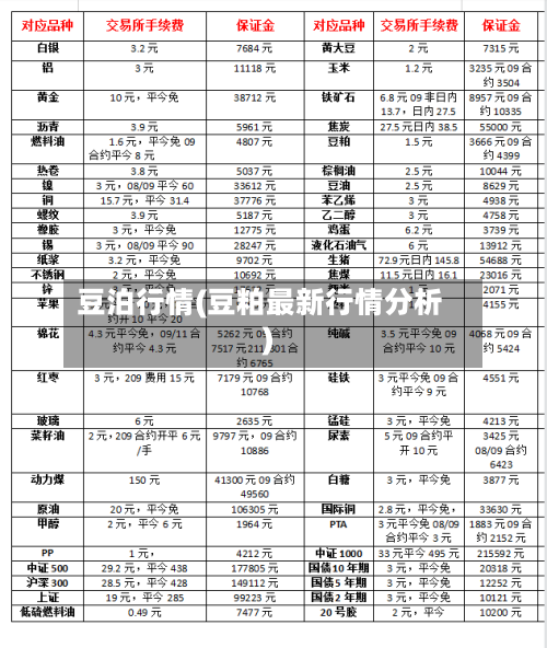 豆泊行情(豆粕最新行情分析)