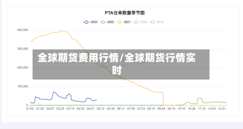 全球期货费用行情/全球期货行情实时-第2张图片