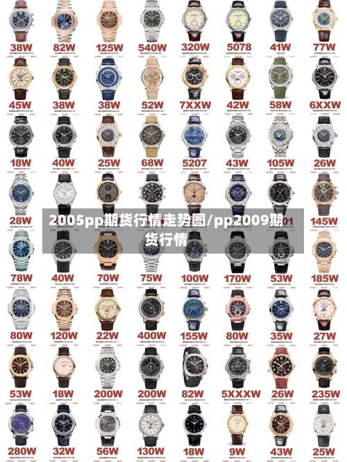 2005pp期货行情走势图/pp2009期货行情