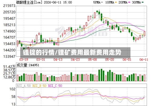 锂锭的行情/锂矿费用最新费用走势