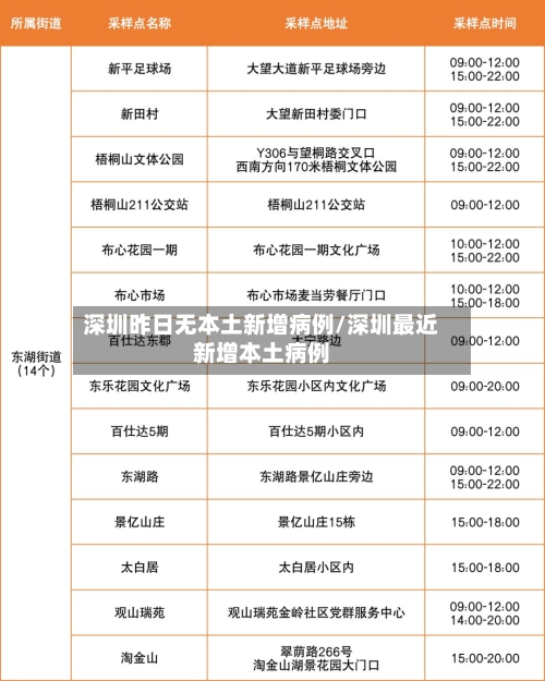 深圳昨日无本土新增病例/深圳最近新增本土病例-第2张图片
