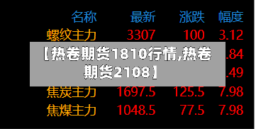【热卷期货1810行情,热卷期货2108】-第3张图片
